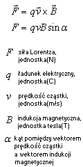 wzór siła Lorentza