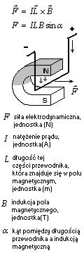 wzór siła elektrodynamiczna