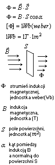 wzór strumień indukcji magnetycznej