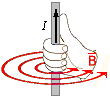 zwrot wektora indukcji magnetycznej B powstającej wokół przewodnika