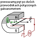 siła elektromotoryczna indukcji rysunek do wyprowadzenia wzoru