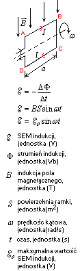 prądnica prądu przemiennego idea działania