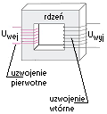 wzór transformator