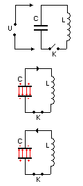 obwód LC fala elektromagnetyczna