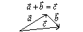 Dodawanie wektorów metodą wieloboku