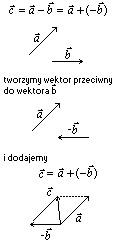 Różnica wektorów