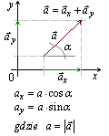 współrzędne wektora