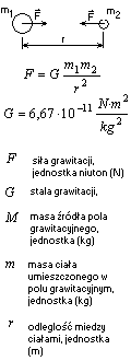 wzór prawo powszechnej grawitacji