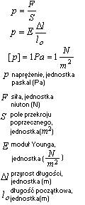 wzór naprężenie wewnętrzne