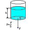 wzór ciśnienie hydrostatyczne