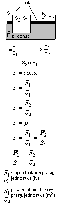 wzór prasa hydrauliczna