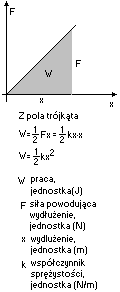 wzór praca sprężystości