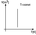 Wykresy przemiany izotermicznej VT