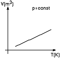 wykres izobara  VT