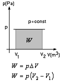 wzor praca gazu w przemianie izobarycznej