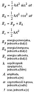 wzor ruch harmoniczny Energia