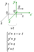 transformacja Galileusza