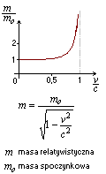 wzór masa relatywistyczna