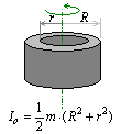 wzor Walec wydrążony-moment bezwładności
