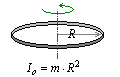 wzor Pierścień cienkościenny- moment bezwładności