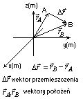 wektor przemieszczenia