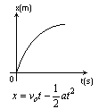 wzór położenie w ruchu jednostajnie opóźnionym