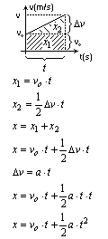 wyprowadzenie zależności na położenie x(t)