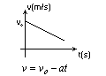 wzór szybkość w ruchu jednostajnie opóźnionym