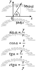 matematyka Funkcje trygonometryczne kąta dowolnego