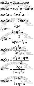 matematyka wzory Funkcje trygonometryczne kąta podwojonego