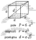 wzor Sześcian- pole, objętość, przekątna