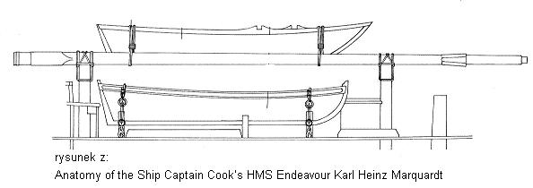 szalupa mocowanie HMB Endeavour000.JPG