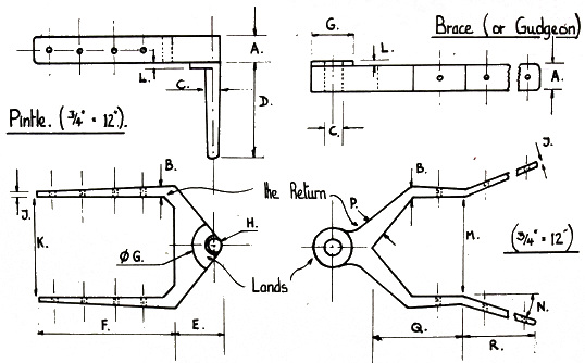 okucie stewy (braces of the sternpost) żaglowce szkutnictwo modelarstwo